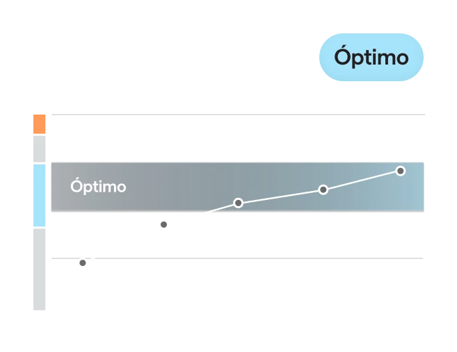 Gráfico del biomarcador de ferritina que muestra una tendencia ascendente a lo largo de los meses (de agosto a diciembre) dentro del rango óptimo.