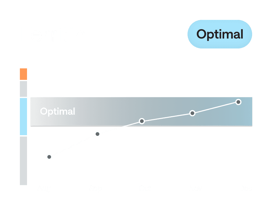 Ferritin biomarker chart showing values trending upward over months (Aug to Dec) within the optimal range.